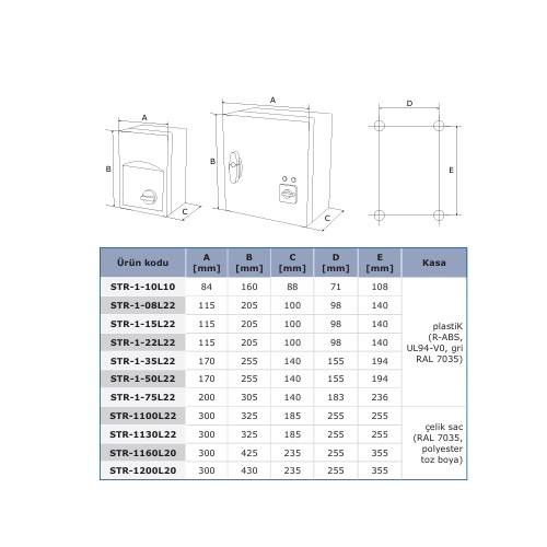 Fan Speed Controller 230V